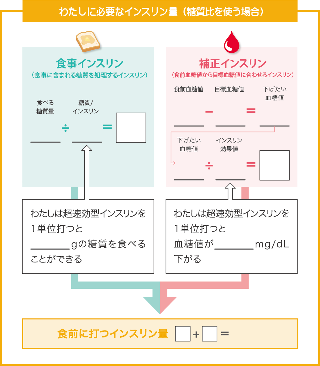 はじめてみよう カーボカウント かくれ血糖 Jp 糖尿病の血糖管理は点から線へ いい明日が見えてくる