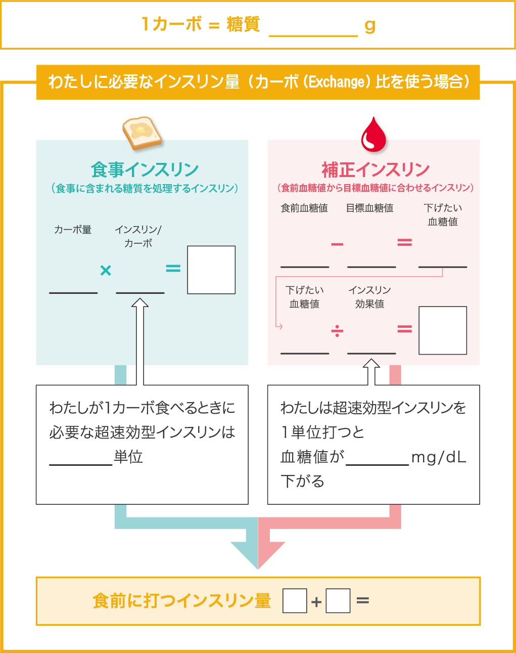 はじめてみよう カーボカウント かくれ血糖 Jp 糖尿病の血糖管理は点から線へ いい明日が見えてくる